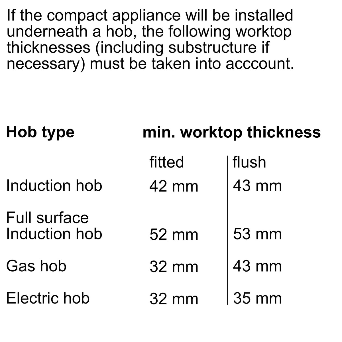 Bosch Series 8 45cm Built-In Combination Microwave Oven Black CMG7241B1A