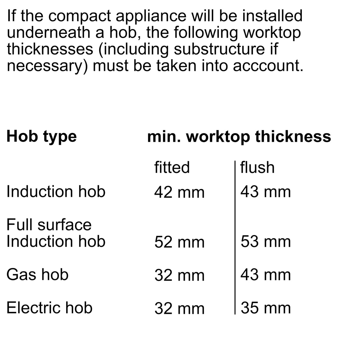 Bosch Series 8 45cm Accentline Built-In Combination Microwave Oven Black CMG978NB1A