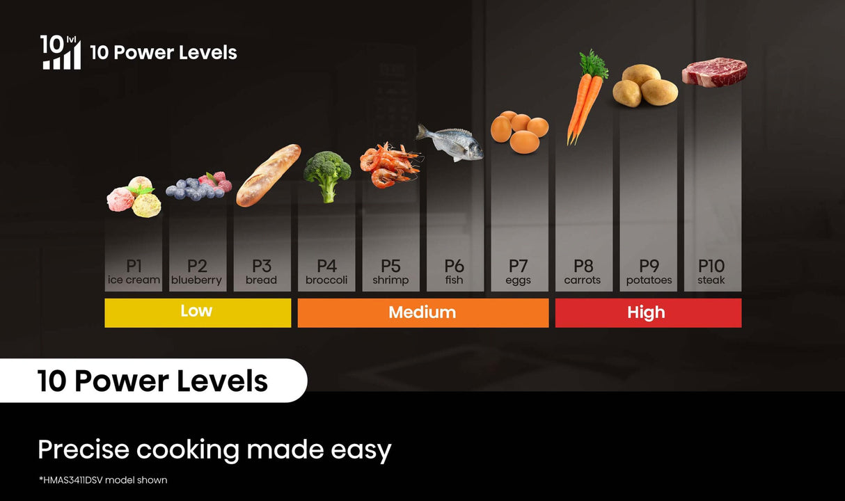 Hisense 42L 1100W Inverter Microwave Dark Stainless HMAS4211DSV