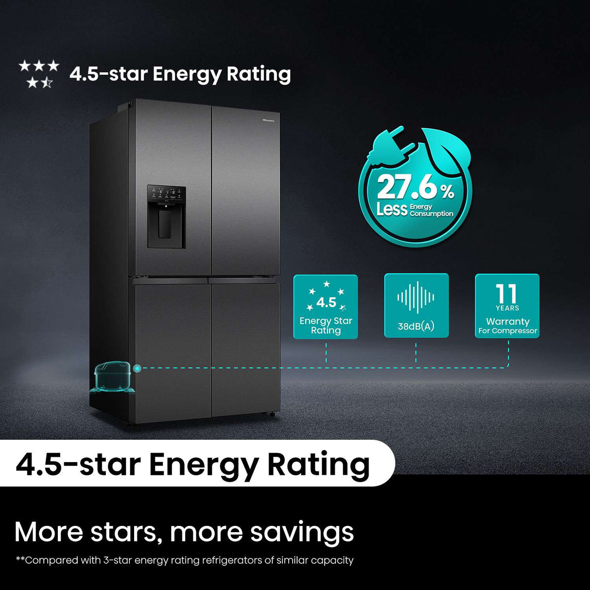 Hisense 640L PureFlex French Door Refrigerator HRCD640TBW | Greater Sydney Only