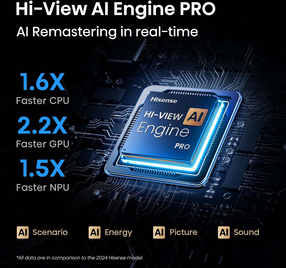 Hisense 85" U7QAU Series Mini-LED ULED 4K Smart TV 85U7QAU