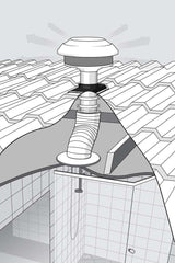 Schweigen Multi Purpose Silent Exhaust Fan with External Motor BR550