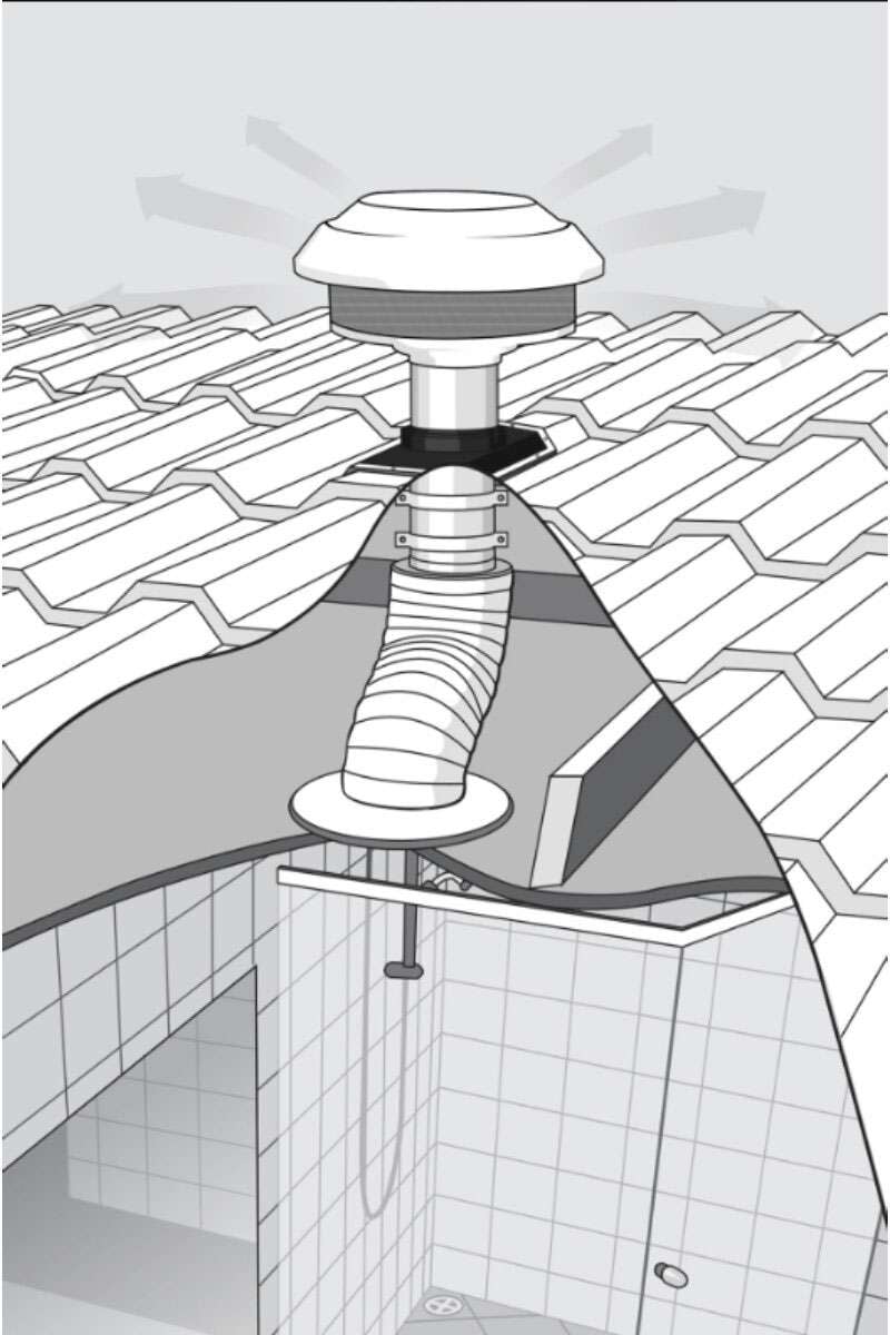 Schweigen Multi Purpose Square Silent Exhaust Fan with External Motor BRB750