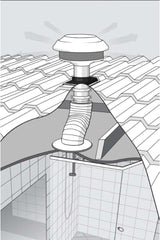 Schweigen Multi Purpose Square Silent Exhaust Fan with External Motor BRB750