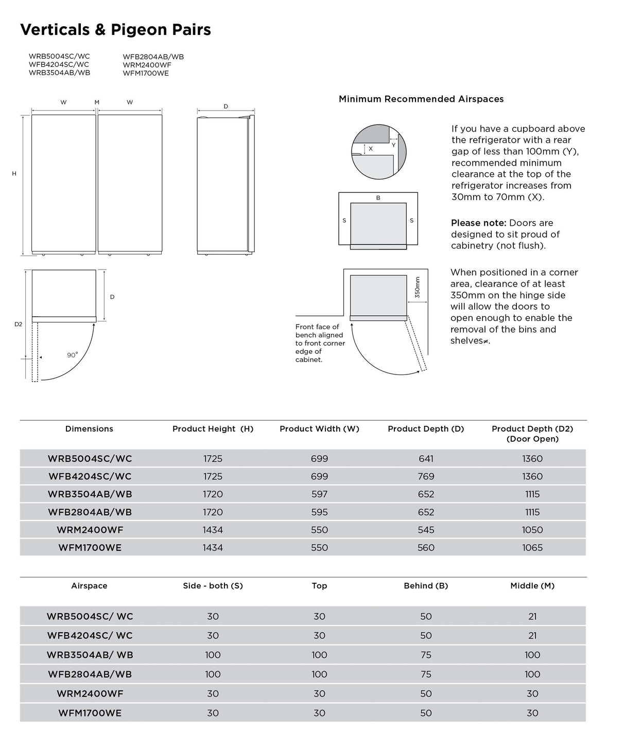 Westinghouse 155L Single Door Freezer White WFM1700WE | Greater Sydney Only